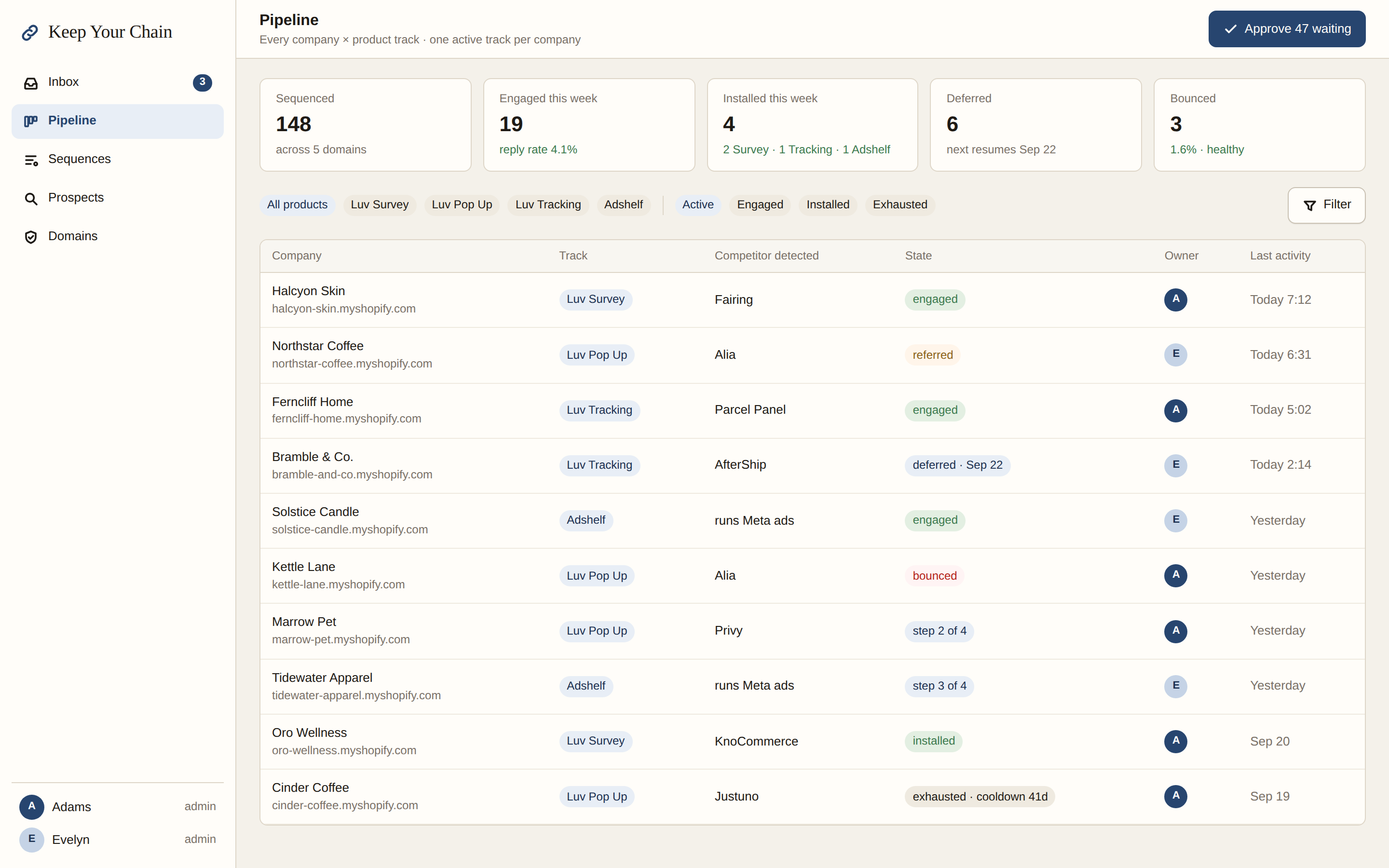 Keep Your Chain pipeline